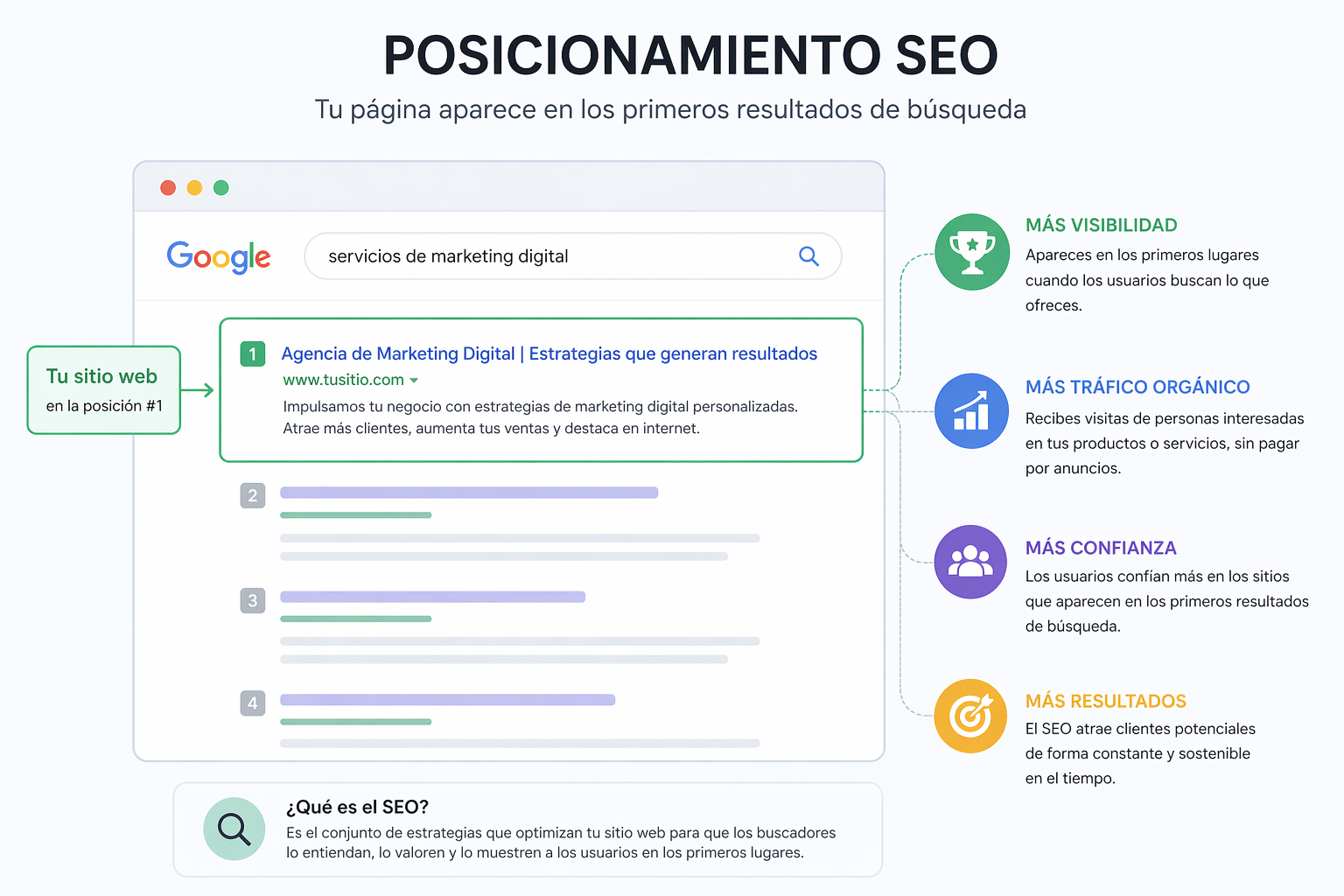 significado de lo que es el posicionamiento seo en una pagina web, mhayaweb